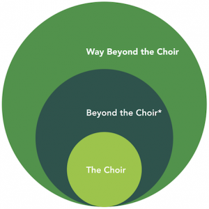 AV Beyond the Choir graphic