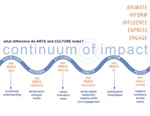 aimating-democracy-continuum